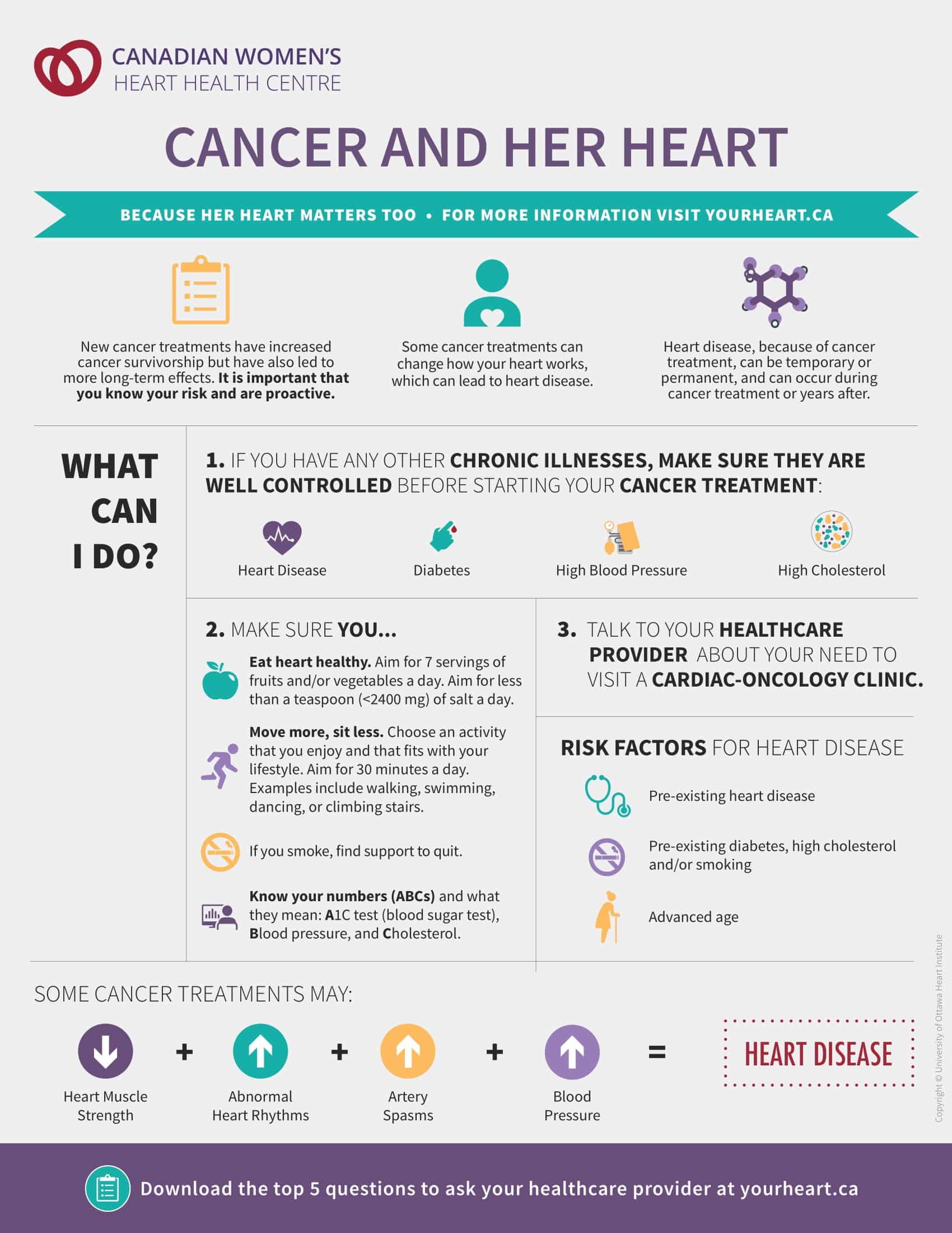 Cancer treatment and heart health guidance