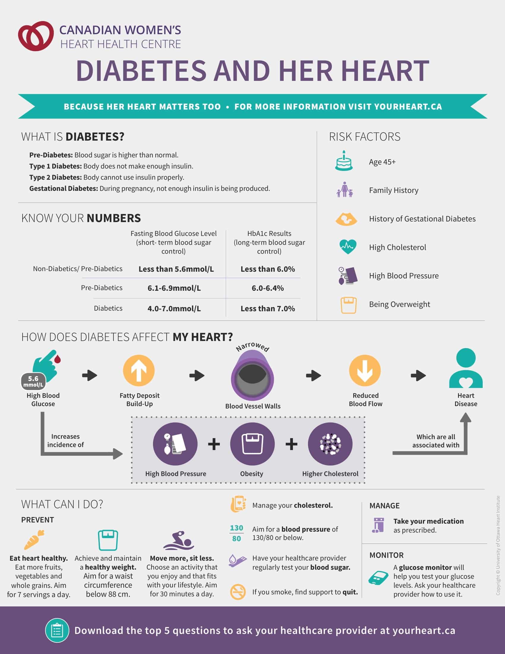 Diabetes information and heart health guide