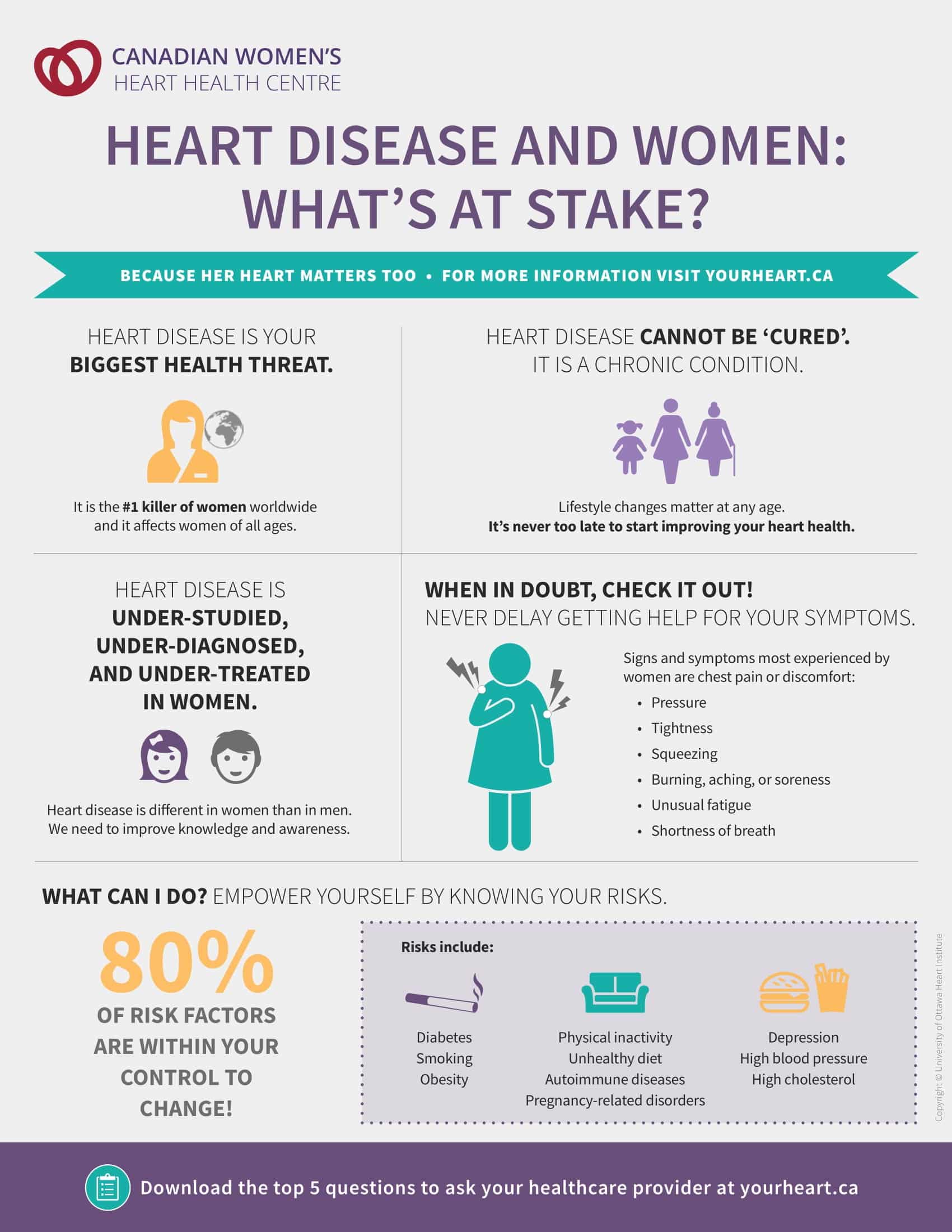 Heart disease awareness and prevention information.