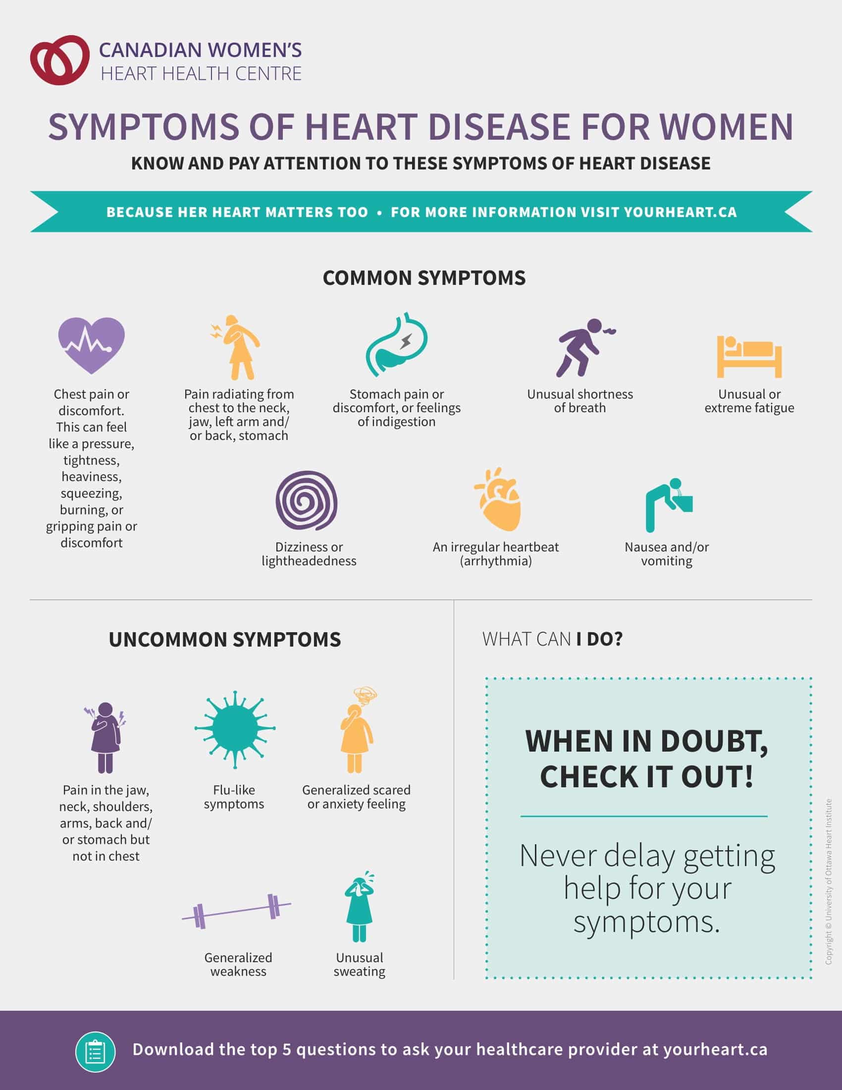 Heart disease symptoms and advice infographic