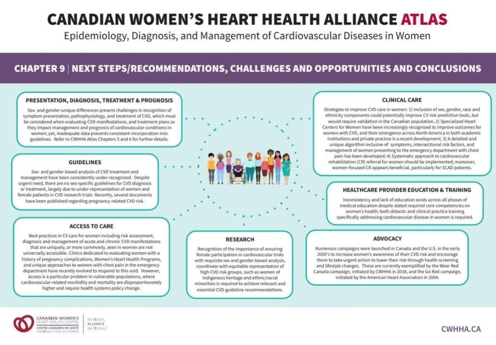 Heart health recommendations for women